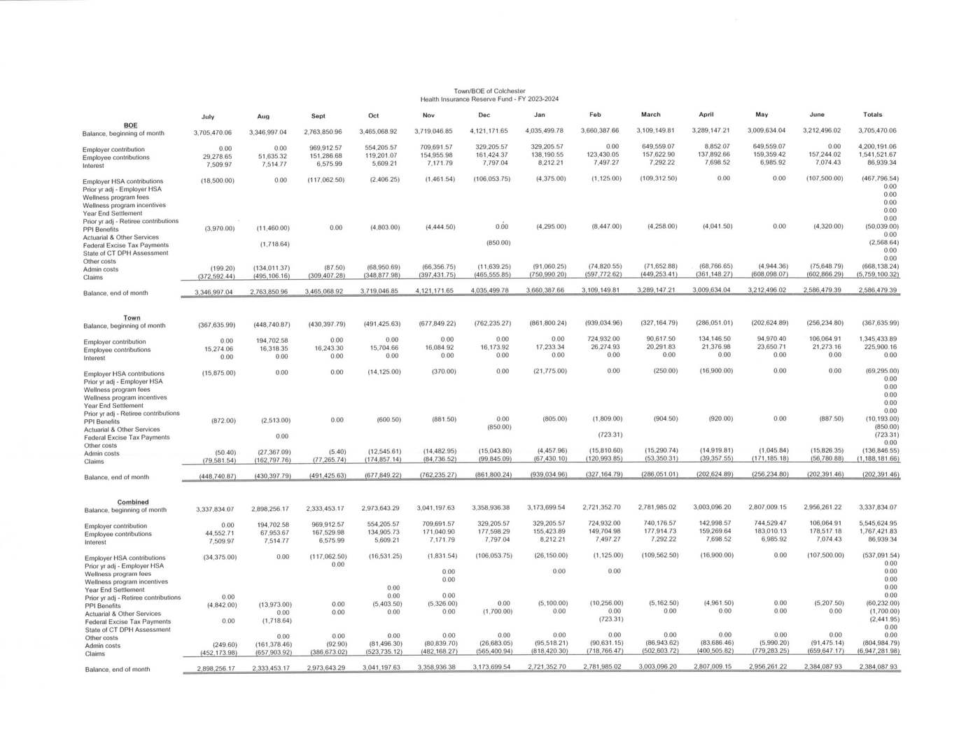Scanned source: FY 2023-24 monthly cash flow