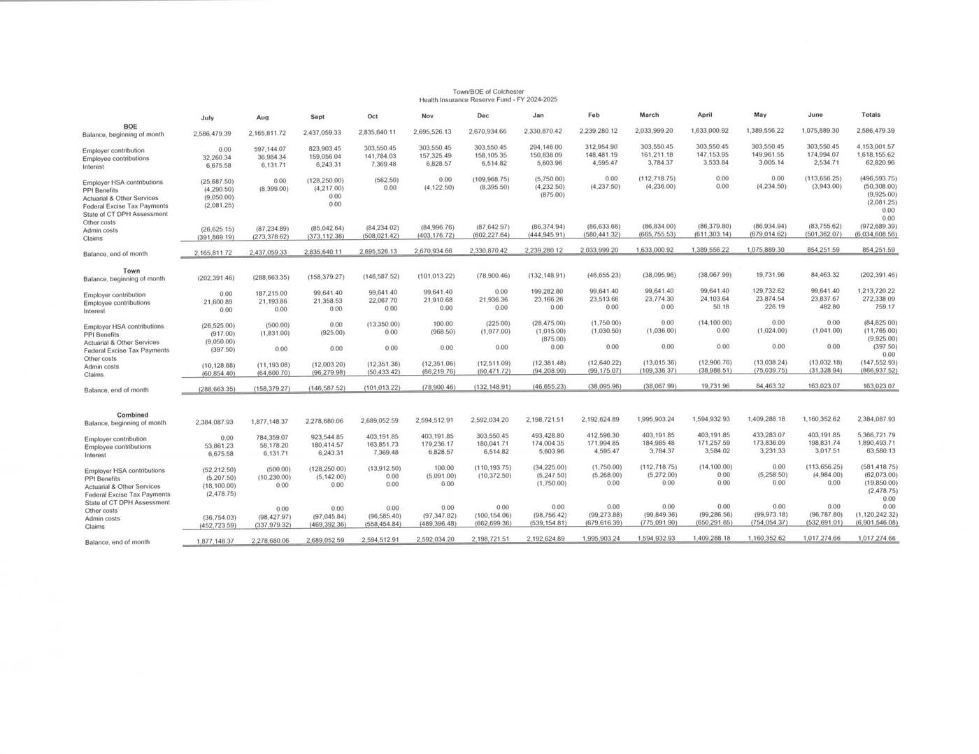 Scanned source: FY 2024-25 monthly cash flow