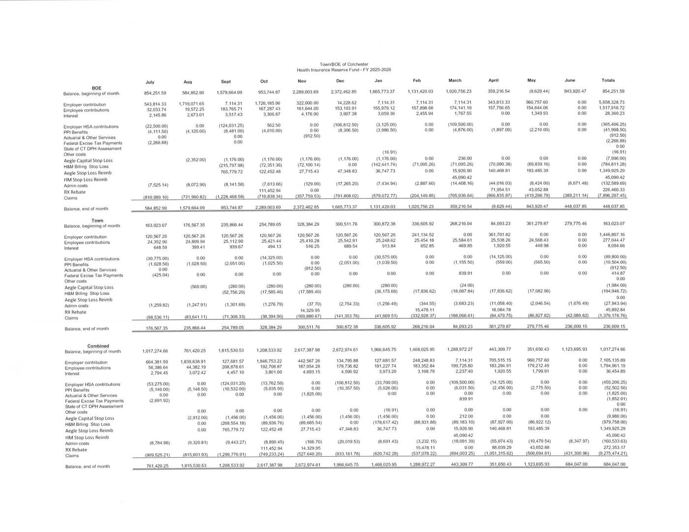 Scanned source: FY 2025-26 monthly cash flow